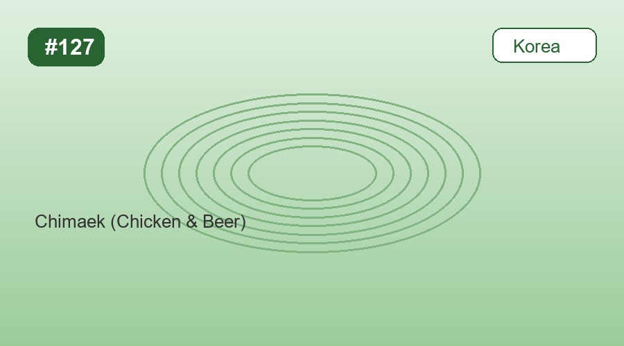 Chimaek (Chicken & Beer)