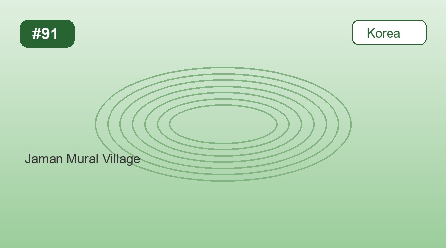 Jaman Mural Village